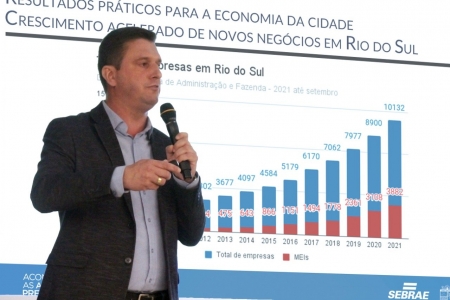 Rio do Sul ultrapassa a marca de 10 mil empresas ativas