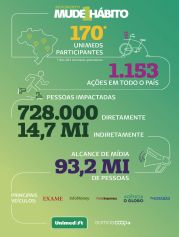 Unimed Alto Vale 25 Anos | Página 31